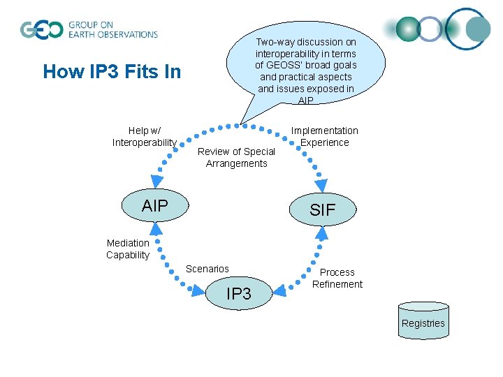 Two-way discussion on interoperability in terms of GEOSS’ broad goals and practical aspects and