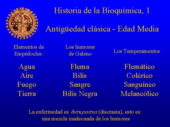 Historia de la Bioquímica, 1 Antigüedad clásica - Edad Media Elementos de Empédocles: Agua
