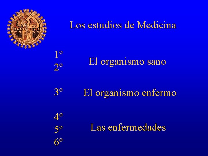 Los estudios de Medicina 1º 2º El organismo sano 3º El organismo enfermo 4º