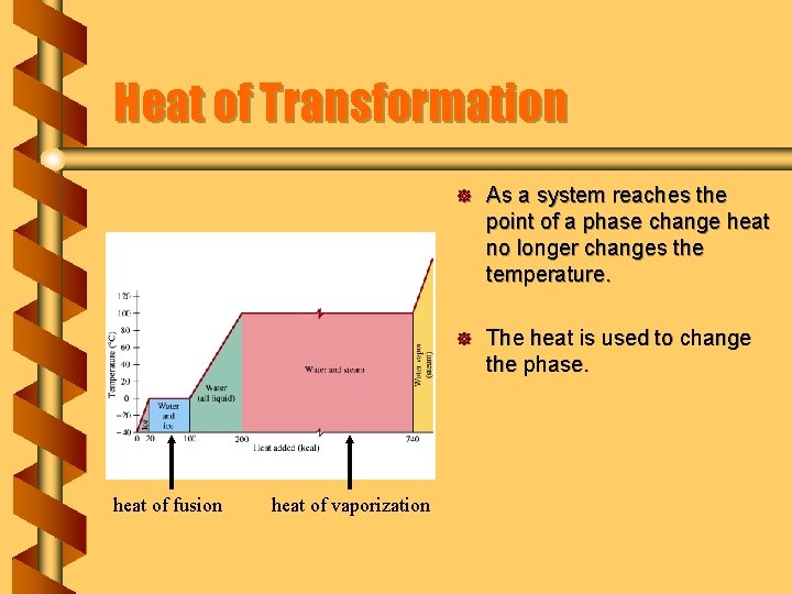 Heat of Transformation heat of fusion heat of vaporization ] As a system reaches