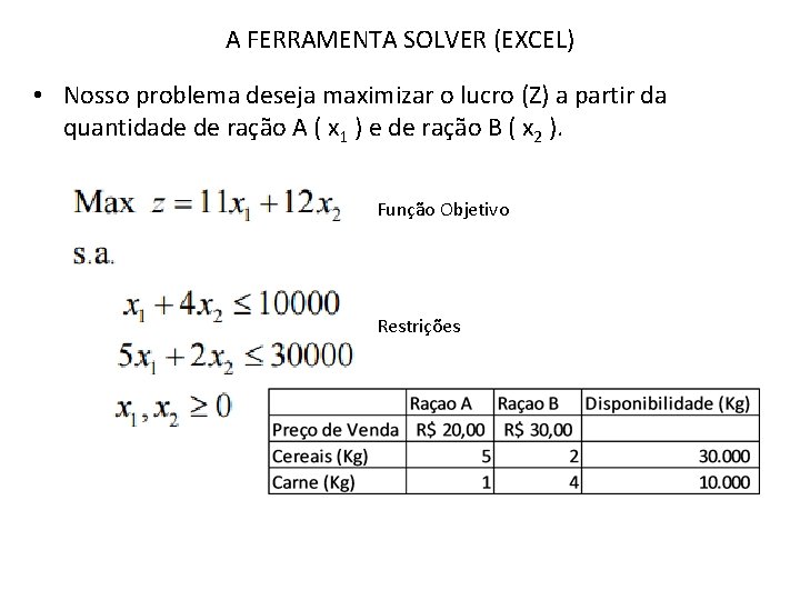 A FERRAMENTA SOLVER (EXCEL) • Nosso problema deseja maximizar o lucro (Z) a partir A FERRAMENTA SOLVER (EXCEL) • Nosso problema deseja maximizar o lucro (Z) a partir