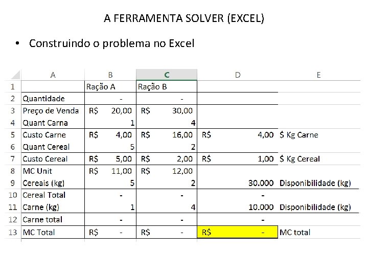 A FERRAMENTA SOLVER (EXCEL) • Construindo o problema no Excel A FERRAMENTA SOLVER (EXCEL) • Construindo o problema no Excel