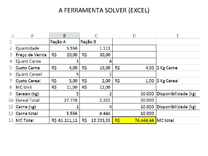 A FERRAMENTA SOLVER (EXCEL) A FERRAMENTA SOLVER (EXCEL)
