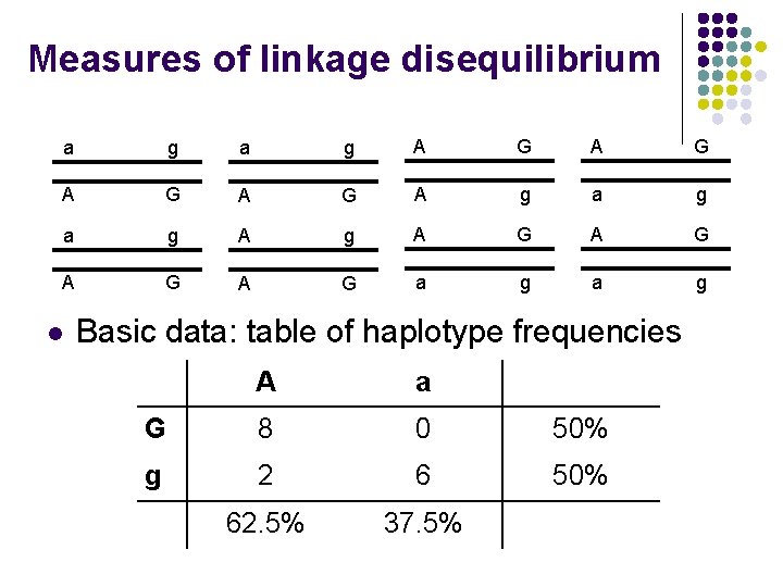 Measures of linkage disequilibrium a g A G A G A g a g