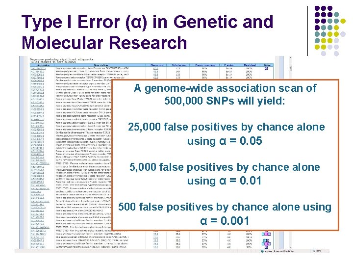 Type I Error (α) in Genetic and Molecular Research A genome-wide association scan of