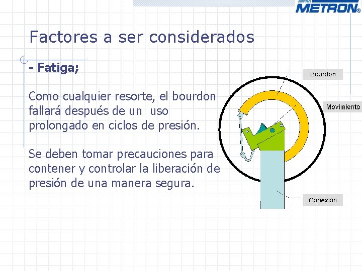 Factores a ser considerados - Fatiga; Como cualquier resorte, el bourdon fallará después de Factores a ser considerados - Fatiga; Como cualquier resorte, el bourdon fallará después de