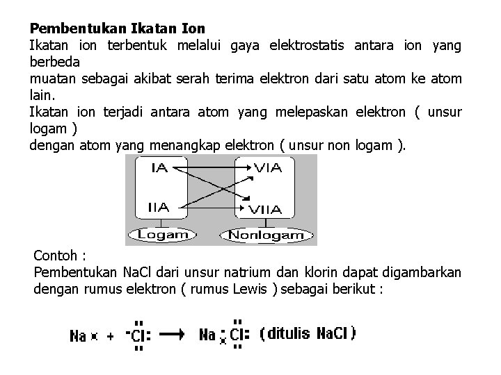 Pembentukan Ikatan Ion Ikatan ion terbentuk melalui gaya elektrostatis antara ion yang berbeda muatan