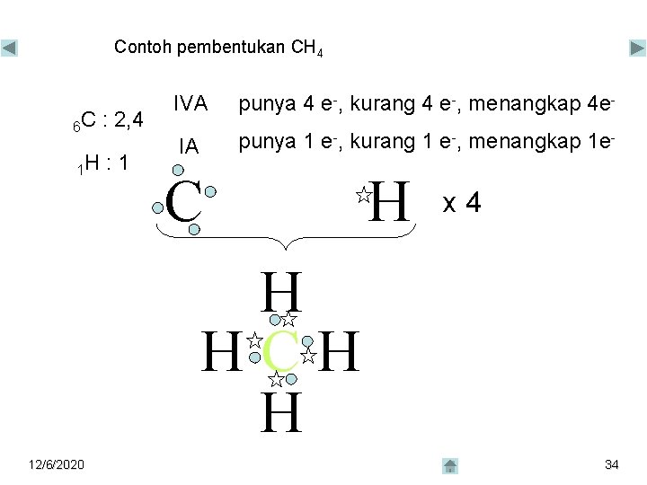 Contoh pembentukan CH 4 6 C : 2, 4 1 H : 1 IVA