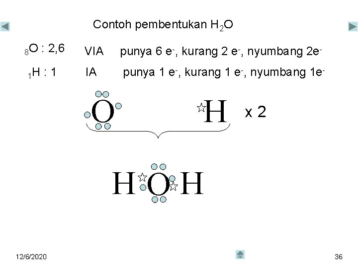 Contoh pembentukan H 2 O 8 O 1 H : 2, 6 VIA punya