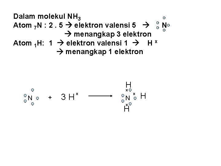 Dalam molekul NH 3 Atom 7 N : 2. 5 elektron valensi 5 N
