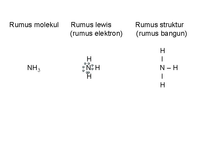 Rumus molekul NH 3 Rumus lewis (rumus elektron) H N H H Rumus struktur