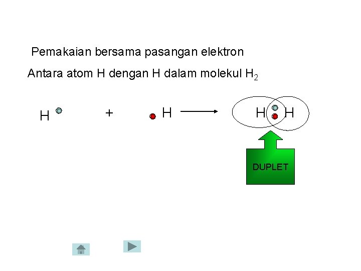 Pemakaian bersama pasangan elektron Antara atom H dengan H dalam molekul H 2 H