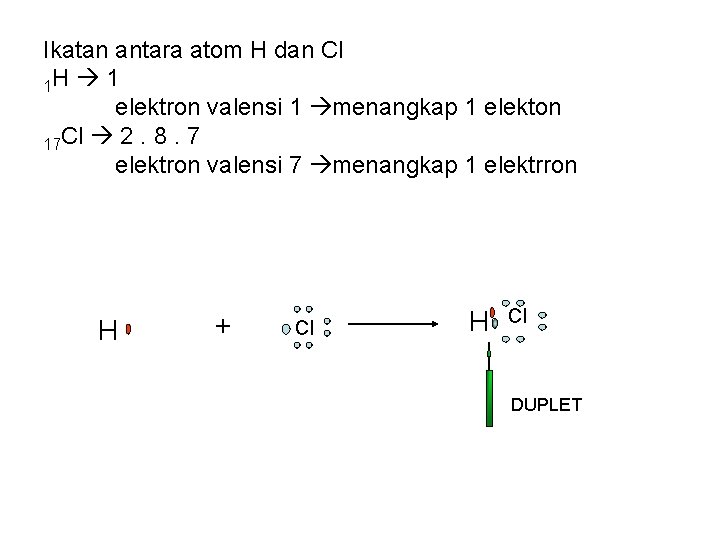 Ikatan antara atom H dan Cl 1 H 1 elektron valensi 1 menangkap 1