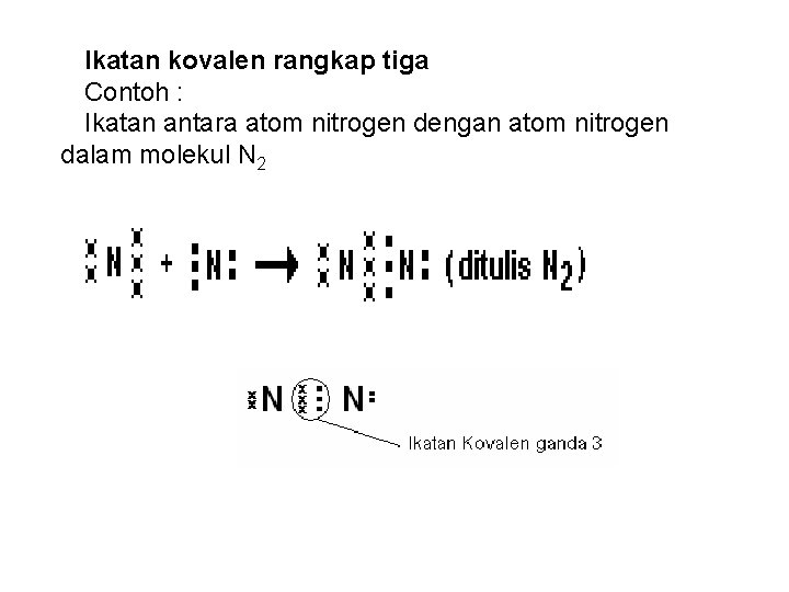 Ikatan kovalen rangkap tiga Contoh : Ikatan antara atom nitrogen dengan atom nitrogen dalam