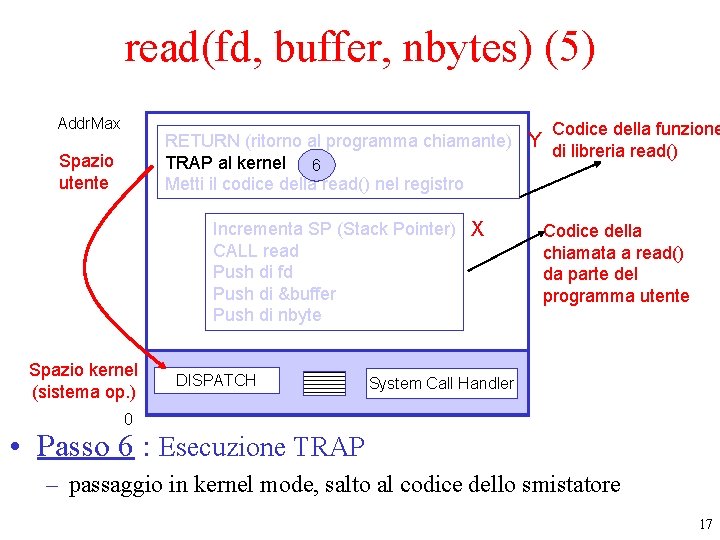 read(fd, buffer, nbytes) (5) Addr. Max Codice della funzione RETURN (ritorno al programma chiamante)