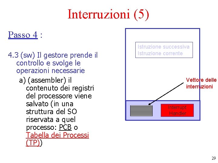 Interruzioni (5) Passo 4 : 4. 3 (sw) Il gestore prende il controllo e