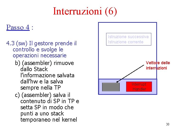 Interruzioni (6) Passo 4 : 4. 3 (sw) Il gestore prende il controllo e