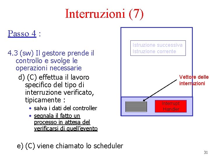 Interruzioni (7) Passo 4 : 4. 3 (sw) Il gestore prende il controllo e