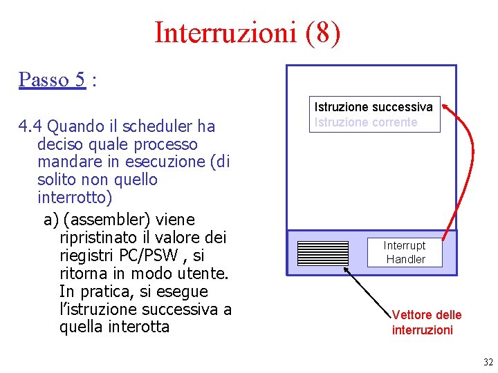 Interruzioni (8) Passo 5 : 4. 4 Quando il scheduler ha deciso quale processo