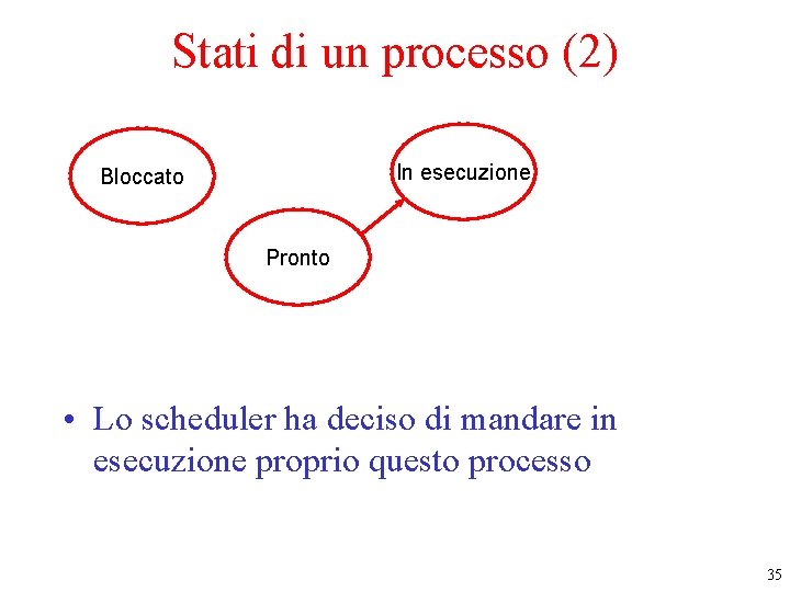 Stati di un processo (2) In esecuzione Bloccato Pronto • Lo scheduler ha deciso