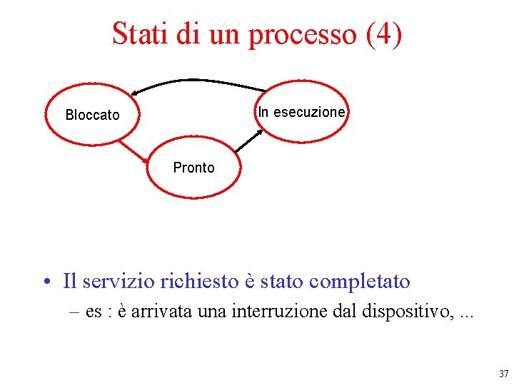 Stati di un processo (4) In esecuzione Bloccato Pronto • Il servizio richiesto è