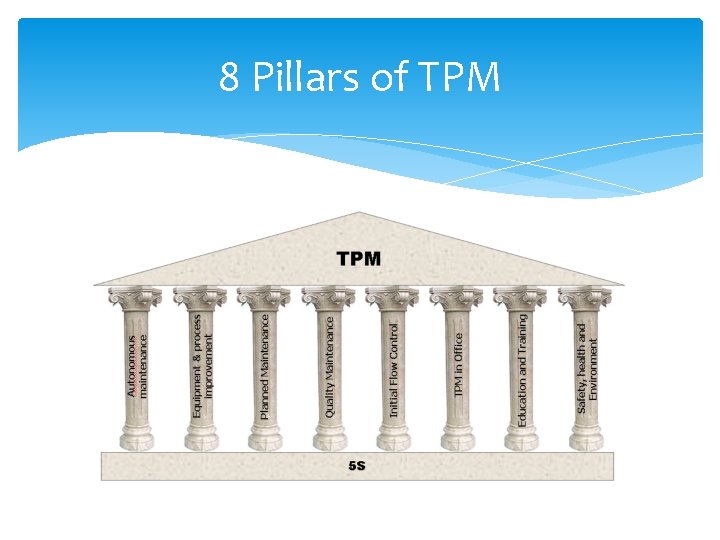 8 Pillars of TPM 