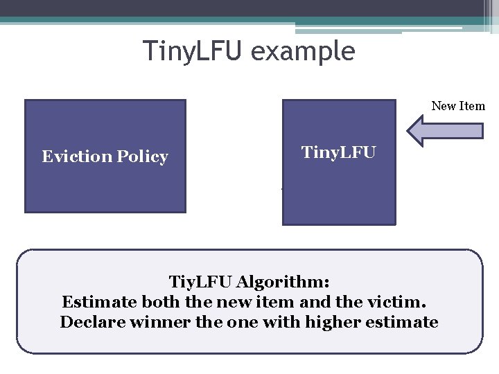 Tiny. LFU example Cache Victim Eviction Policy New Item Tiny. LFU Winner Tiy. LFU