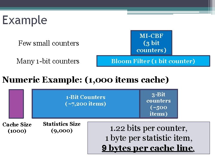 Example Few small counters MI-CBF (3 bit counters) Many 1 -bit counters Bloom Filter