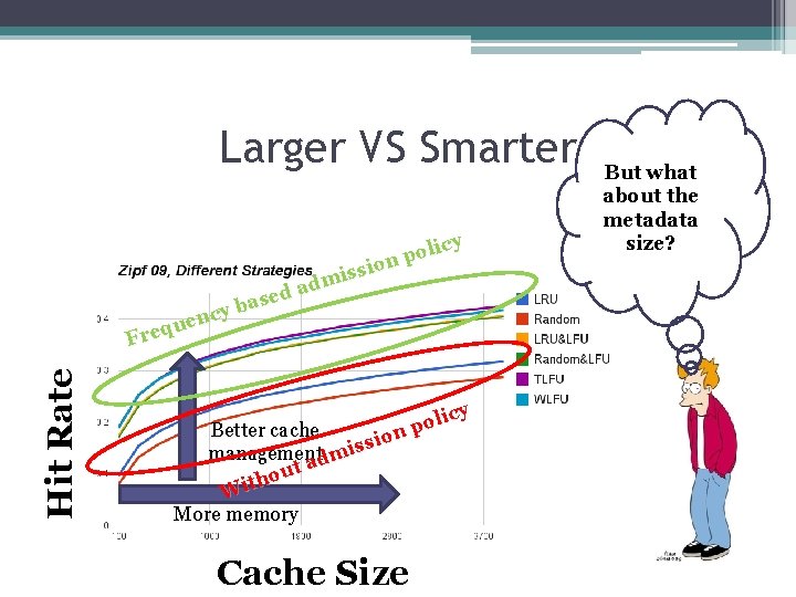 Larger VS Smarter Hit Rate licy o p sion s i adm d e