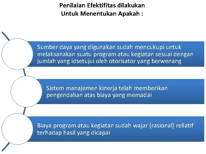 Penilaian Efektifitas dilakukan Untuk Menentukan Apakah : Sumber daya yang digunakan sudah mencukupi untuk