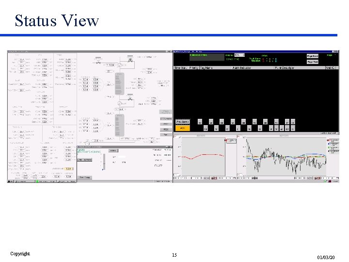 Status View Copyright 15 01/03/20 