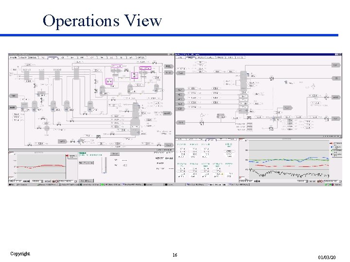 Operations View Copyright 16 01/03/20 
