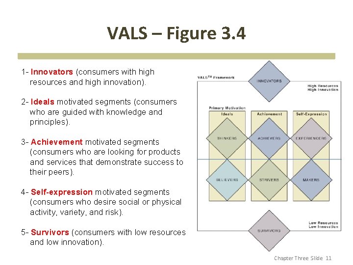 VALS – Figure 3. 4 1 - Innovators (consumers with high resources and high