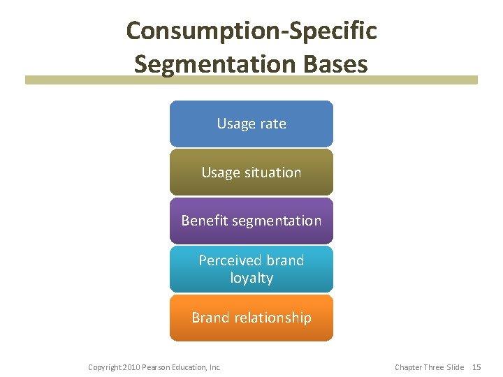 Consumption-Specific Segmentation Bases Usage rate Usage situation Benefit segmentation Perceived brand loyalty Brand relationship