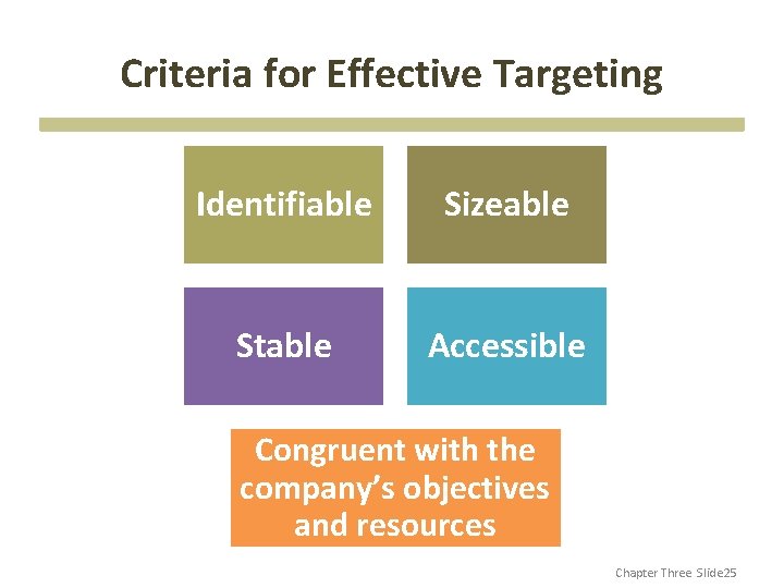 Criteria for Effective Targeting Identifiable Sizeable Stable Accessible Congruent with the company’s objectives and