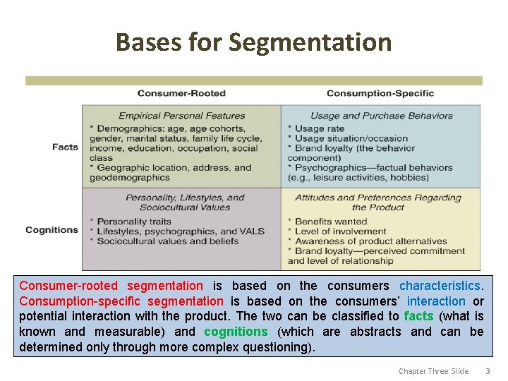 Bases for Segmentation Consumer-rooted segmentation is based on the consumers characteristics. Consumption-specific segmentation is