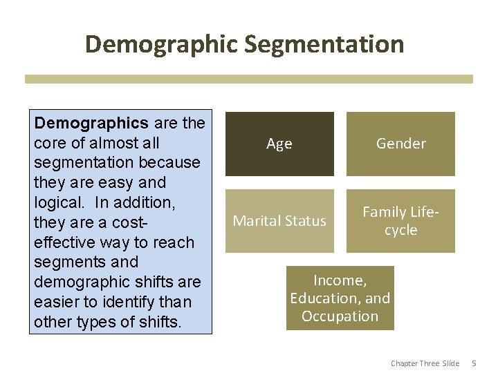 Demographic Segmentation Demographics are the core of almost all segmentation because they are easy