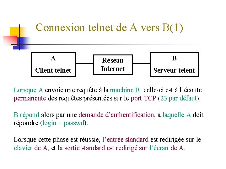 Connexion telnet de A vers B(1) A Client telnet Réseau Internet B Serveur telent