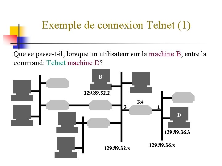 Exemple de connexion Telnet (1) Que se passe-t-il, lorsque un utilisateur sur la machine