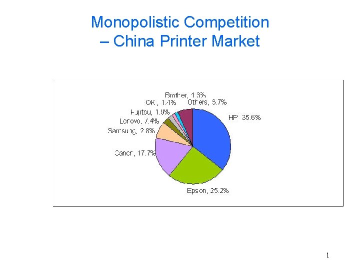 Monopolistic Competition – China Printer Market 1 