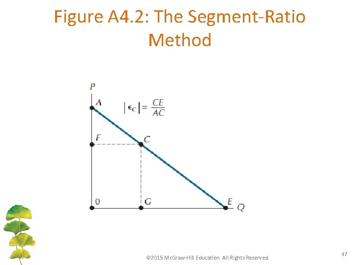 Figure A 4. 2: The Segment-Ratio Method © 2015 Mc. Graw-Hill Education. All Rights