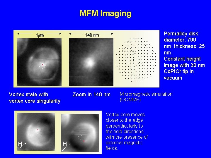 MFM Imaging Permalloy disk: diameter: 700 nm; thickness: 25 nm. Constant height image with