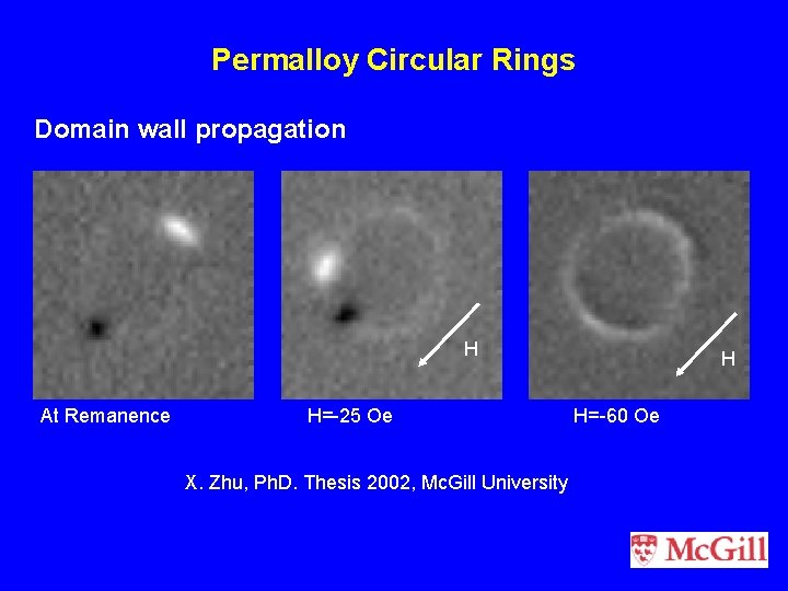 Permalloy Circular Rings Domain wall propagation H At Remanence H=-25 Oe X. Zhu, Ph.