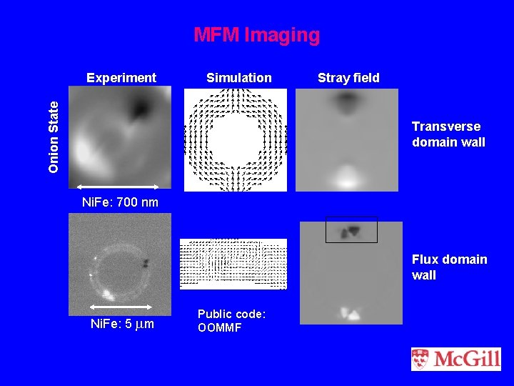 MFM Imaging Simulation Onion State Experiment Stray field Transverse domain wall Ni. Fe: 700