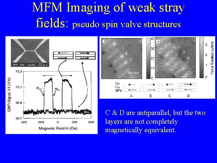 MFM Imaging of weak stray fields: pseudo spin valve structures C & D are