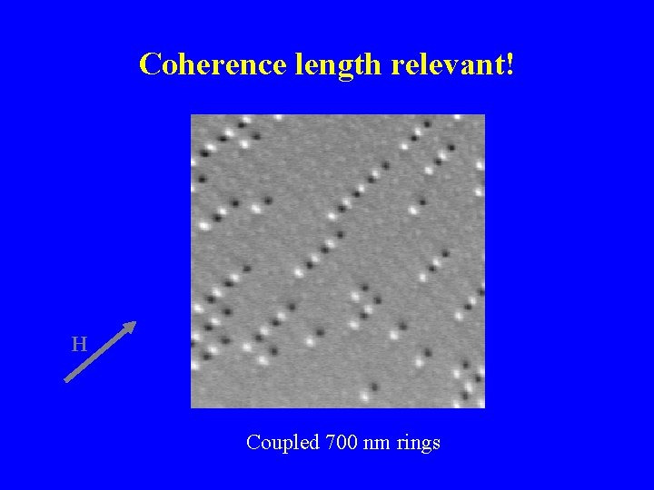 Coherence length relevant! H Coupled 700 nm rings 