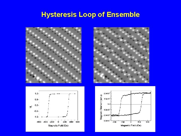 Hysteresis Loop of Ensemble 