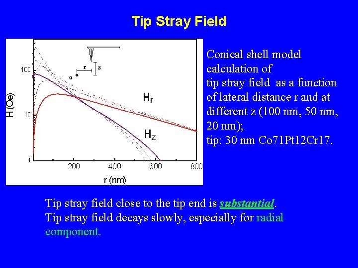 Tip Stray Field Conical shell model calculation of tip stray field as a function