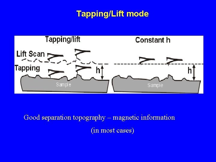 Tapping/Lift mode Good separation topography – magnetic information (in most cases) 