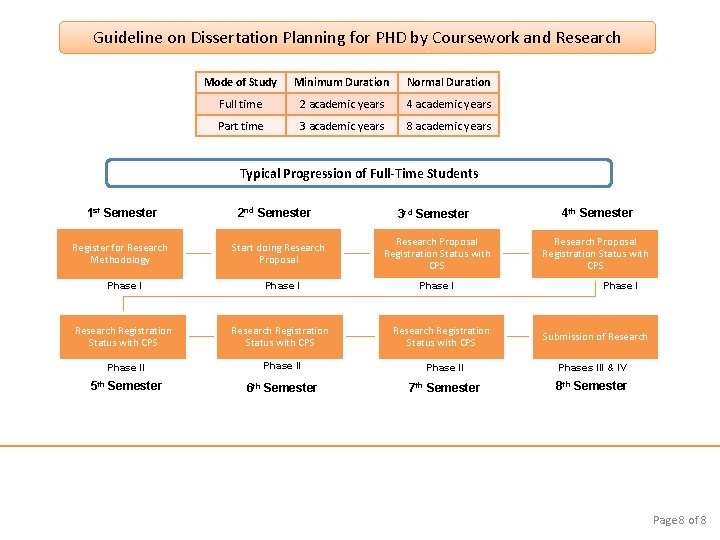 Guideline on Dissertation Planning for PHD by Coursework and Research Mode of Study Minimum